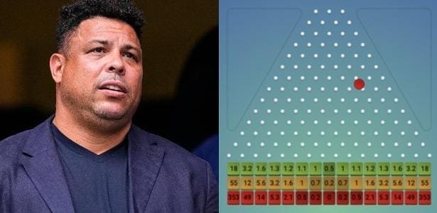 Ronaldo promovendo jogo de azar? Meta assume erro e apaga vídeo fake