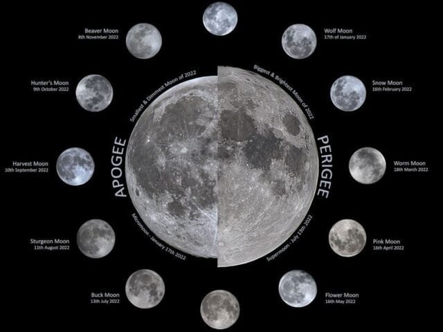 Abril Astronômico: microlua e chuva de Meteoros Líridas são os eventos celestes do mês