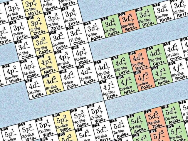Nova tabela periódica pode ajudar no design de relógios atômicos precisos