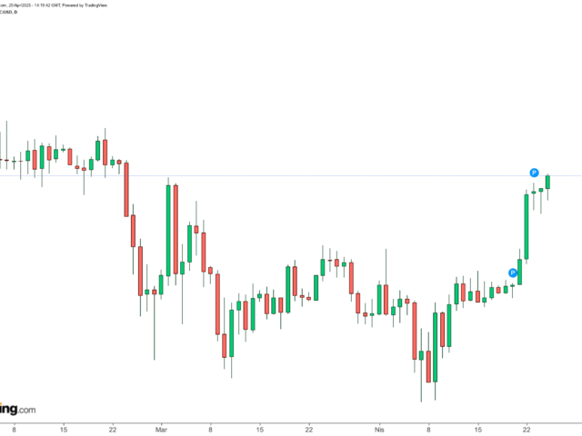ARK Invest eleva projeção do bitcoin para US$ 2,4 milhões em 2030