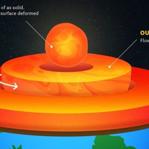 Núcleo interno da Terra está mudando de forma? Entenda