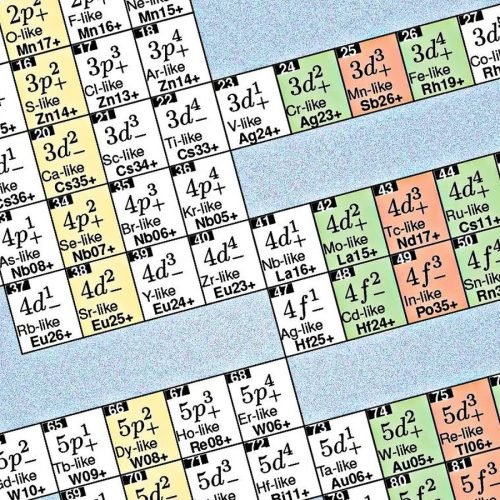 Nova tabela periódica pode ajudar no design de relógios atômicos precisos