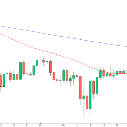 Suporte institucional pode fazer bitcoin atingir US$ 100?