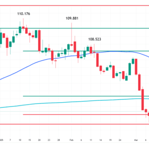 US Dollar Forecast: DXY Climbs as Traders Await Critical April 2 Tariff Announcement
