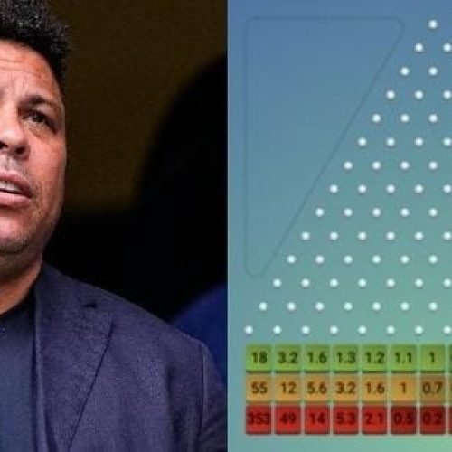 Ronaldo promovendo jogo de azar? Meta assume erro e apaga vídeo fake