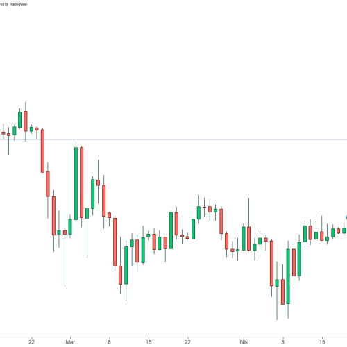 ARK Invest eleva projeção do bitcoin para US$ 2,4 milhões em 2030
